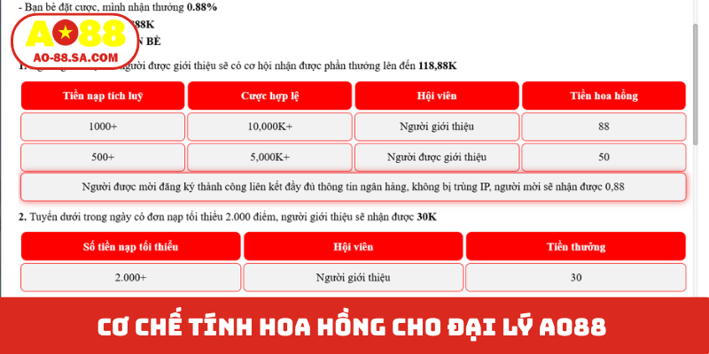 Cơ chế tính hoa hồng cho đại lý AO88