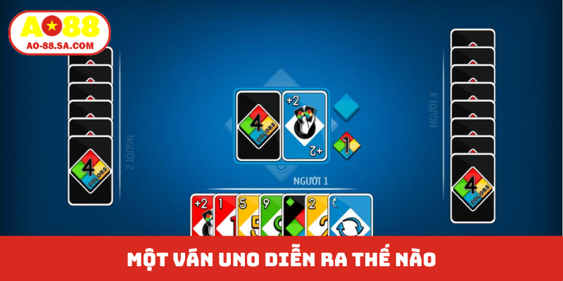 Một ván UNO diễn ra thế nào